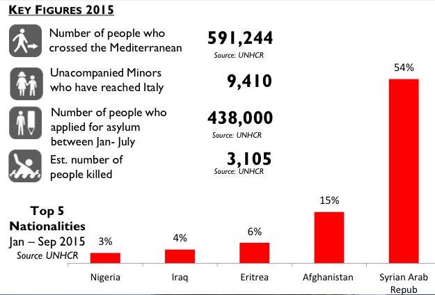 Refugee key figures